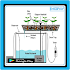 Hydroponics Systems Design1.0