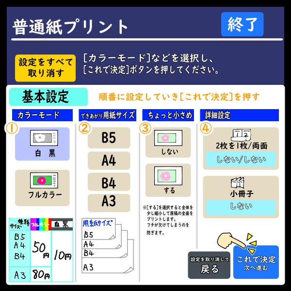 セブンイレブンマルチコピー機