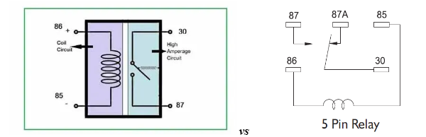 working principle of 4-pin and 5-pin relays