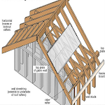 Cover Image of Télécharger diajaringan roof diagram 1.0 APK