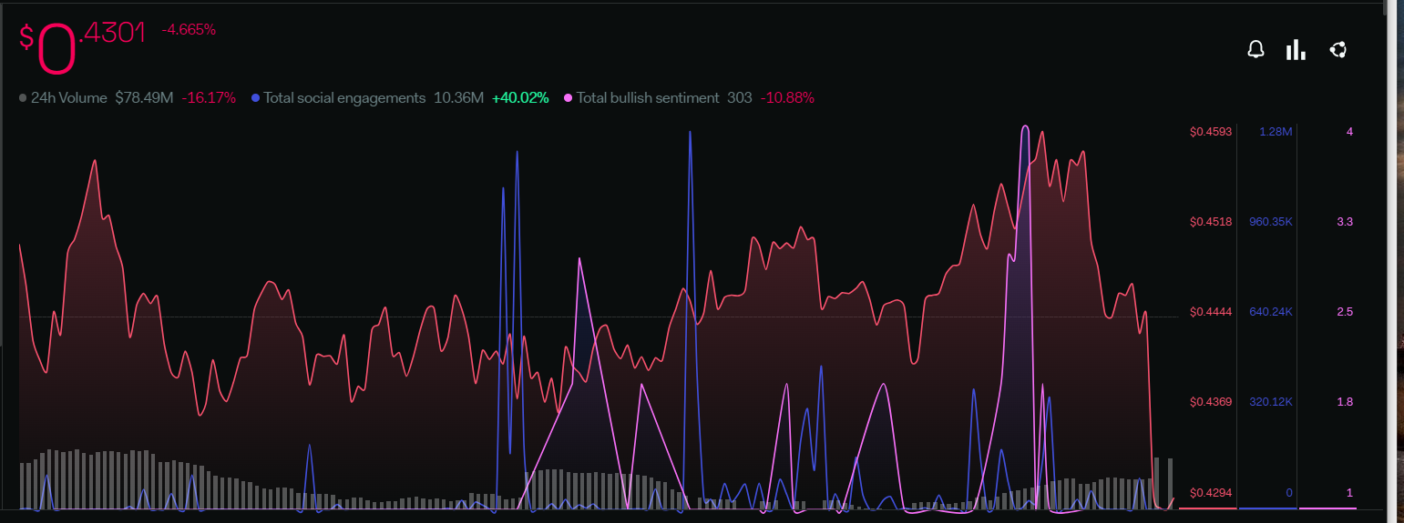 Casper Price Prediction: Casper Price Retesting The Barrier