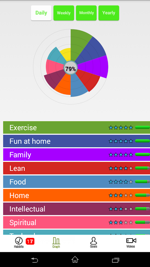 Lean PD Screen 3