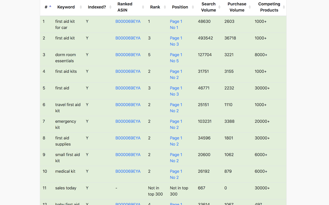 Amazon KW Index and Rank Tracker Preview image 3