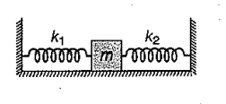 Conservation of momentum