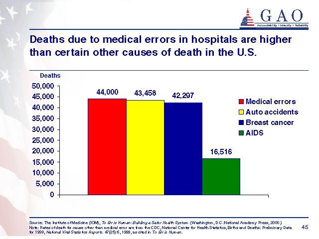 http://www.gao.gov/cghome/healthcare/img44.jpg