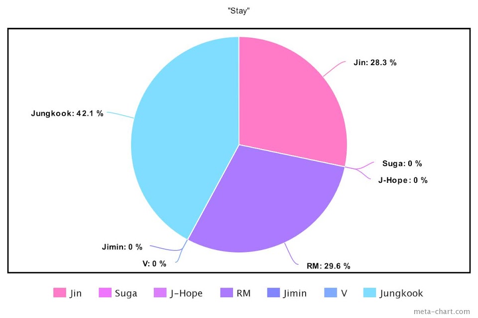 meta-chart - 2022-06-10T120849.048