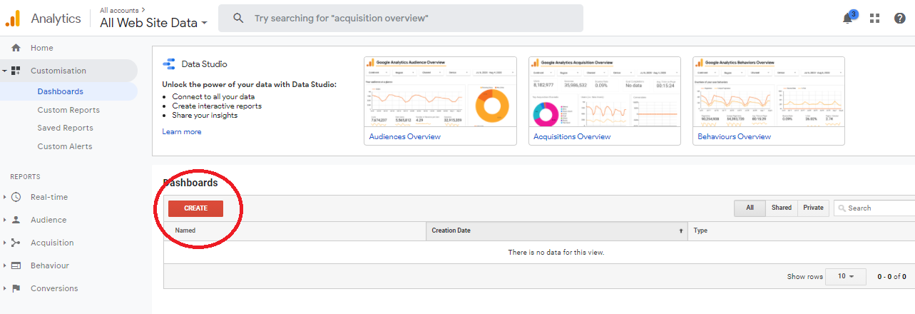 how to create a google analytics dashboard template