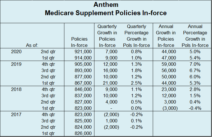 Anthem Table