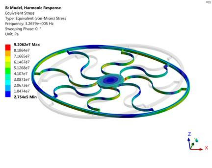 ANSYS - Распределение напряжений по гироскопу в гармоническом анализе