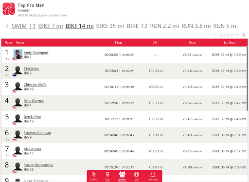 IRONMAN Tracker