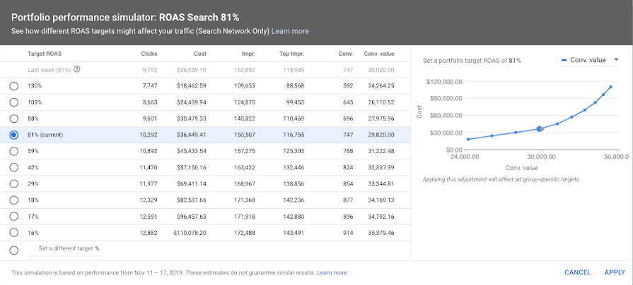 tROAS bid simulator in Google Ads UI