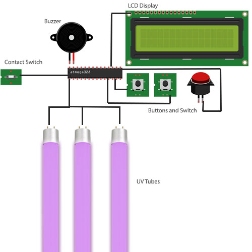 Nevon Mobile Phone & Cash UV Sterilizer for COVID