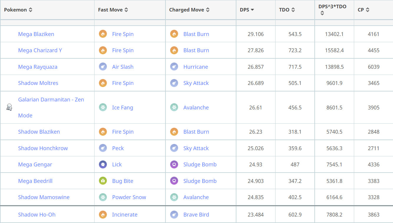 Pokemon GO Ho-Oh Counters Guide - Best Attackers Against Ho-Oh