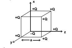 Electric field