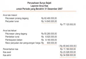 Contoh laporan keuangan perusahaan kontraktor sederhana 2