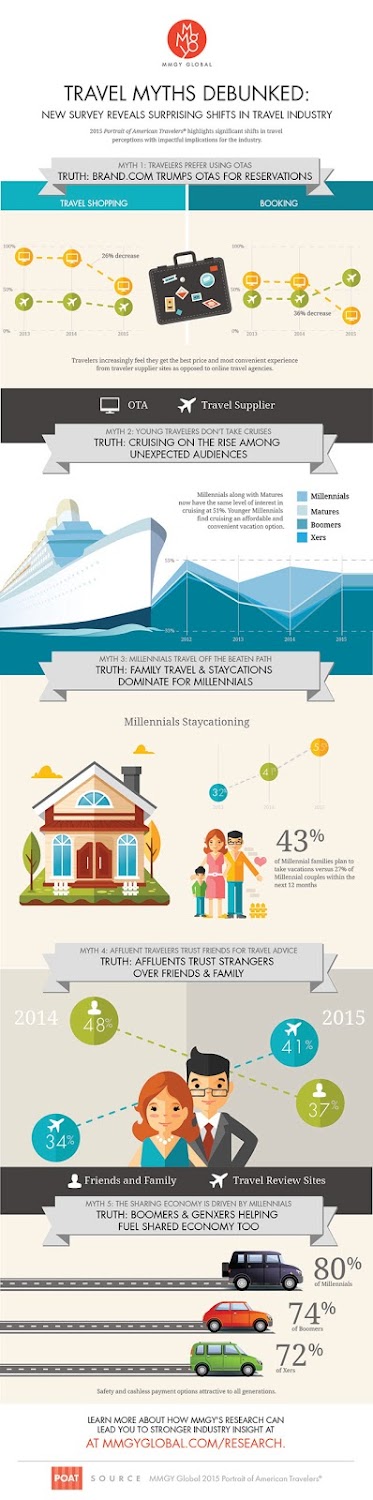 The 5 Most Surprising Shifts in the Travel Industry