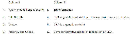 The Search for Genetic Material