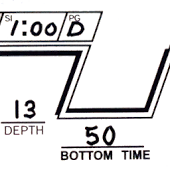 Dive Planner (Dive Profile)