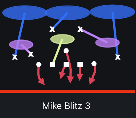 Madden Tips, Madden 24, Madden Playbooks