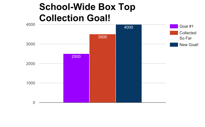 Week 4 School Total.png