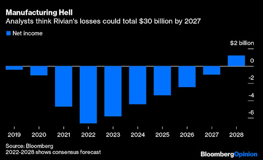 Tesla imitators are trying to break into the EV market with a variety of manufacturing approaches. None are easy.