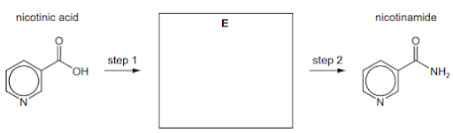 Reactions of the amides