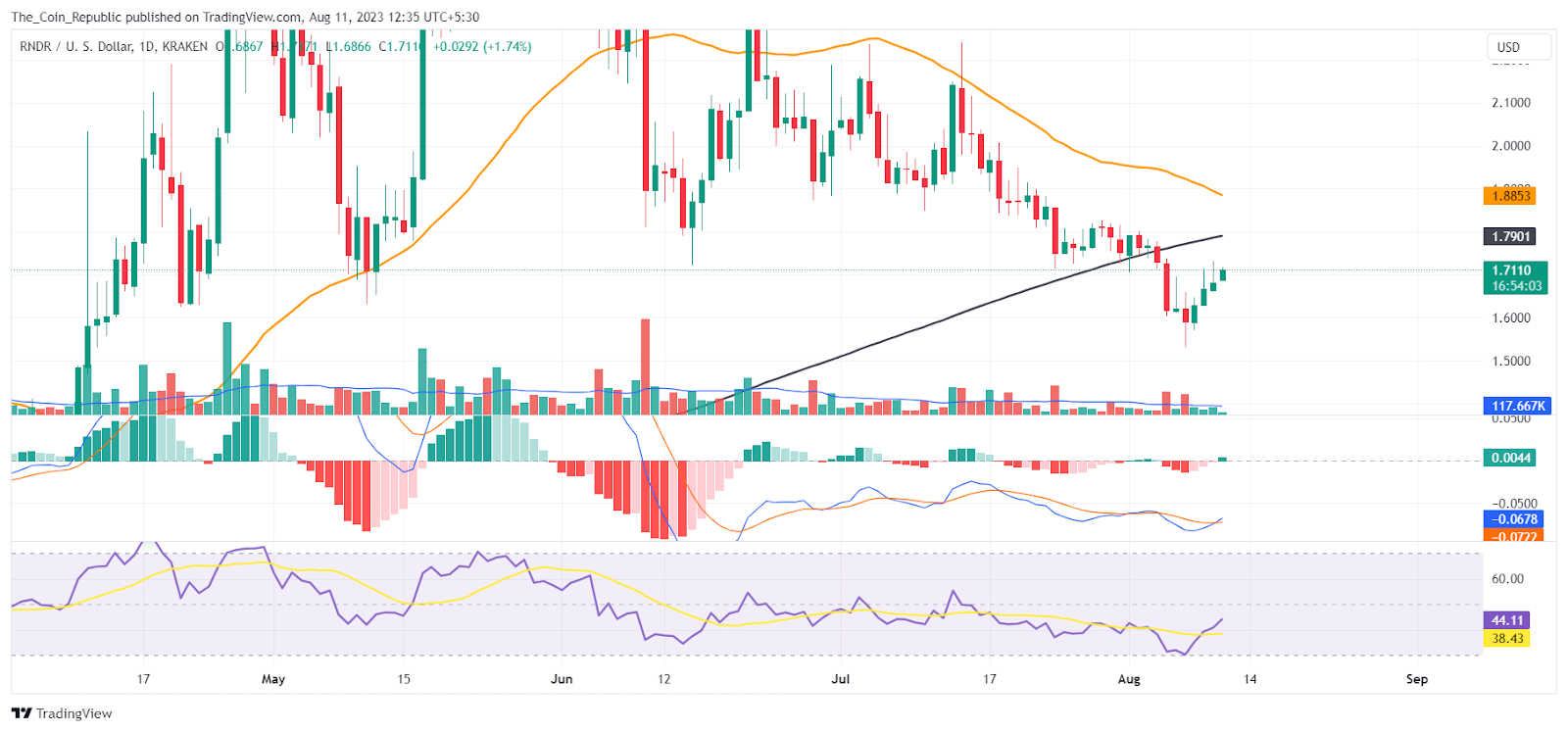 Render Price Prediction: Is RNDR at the Edge Of Reversal?