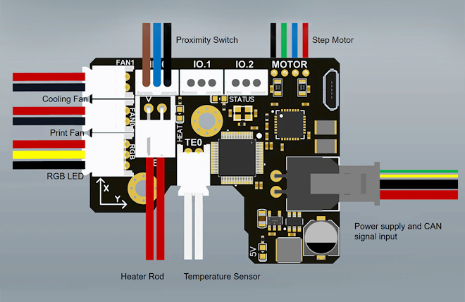 Diagram of the FYSETC SB CAN Tool Board used on 3D Printers like the Voron 2.4