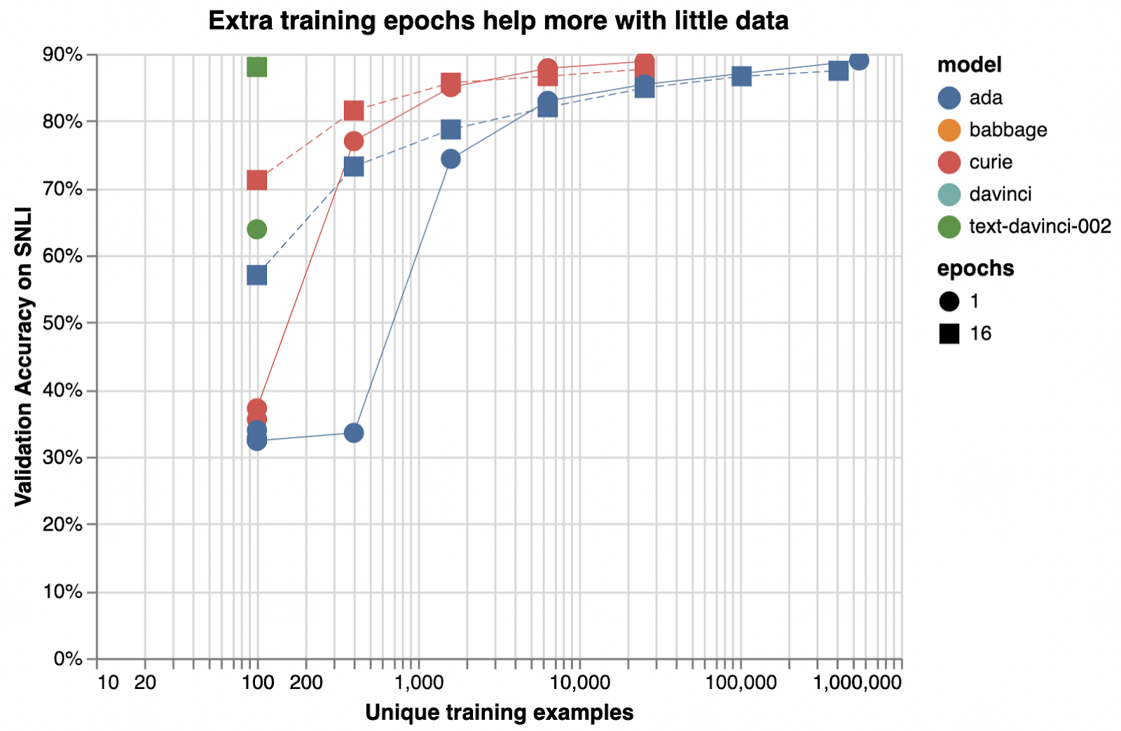 Best practices for GPT fine-tuning - ChatGPT 5