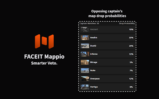 FACEIT Mappio