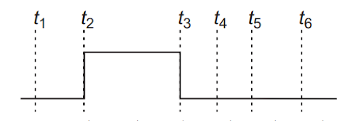 Logic gate