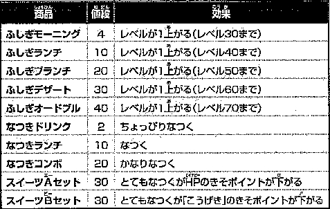 ポケモン サン ムーン ポケモンsm フェスサークル 食事屋台 ポケモンsm ポケモン サン ムーン攻略まとめwik