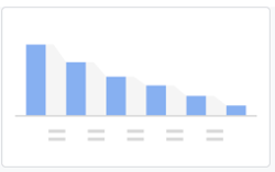 Analyse des entonnoirs de conversion.