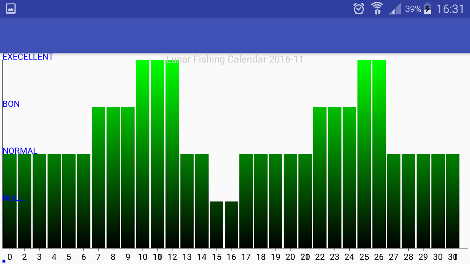 calendrier de pêche lunaire