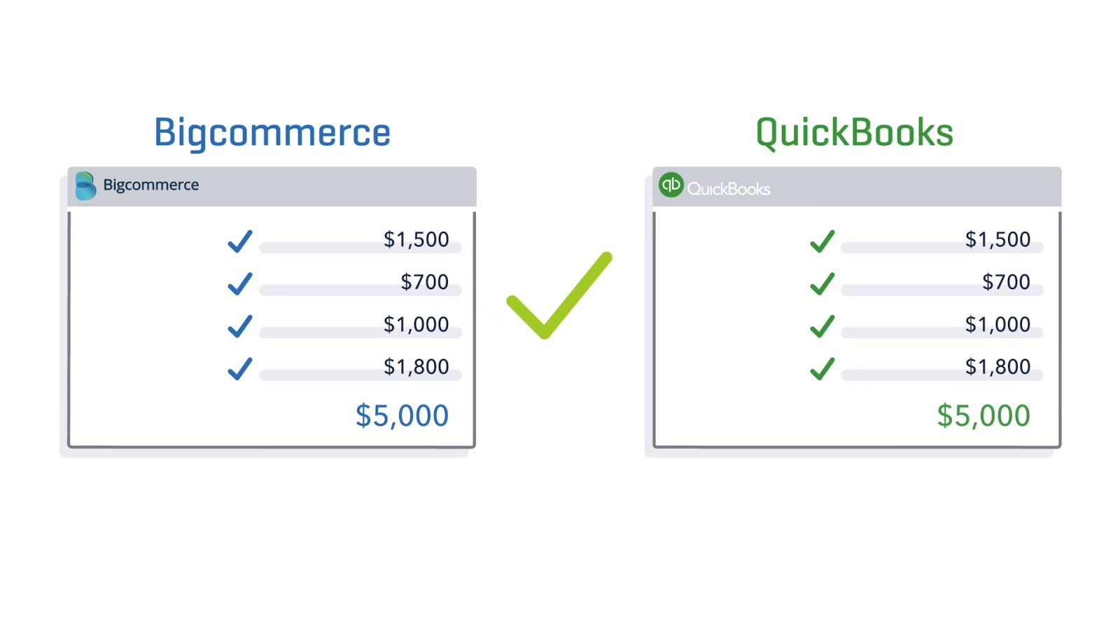 Bigcommerce vs Quickbooks