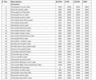 Cake 24X7 menu 2