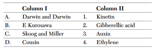 Growth Hormones and Growth Regulators