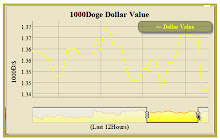 Dogecoin Dashboard by PiQue small promo image