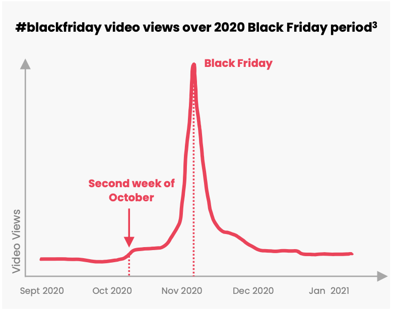 black-friday-tiktok-search-trends