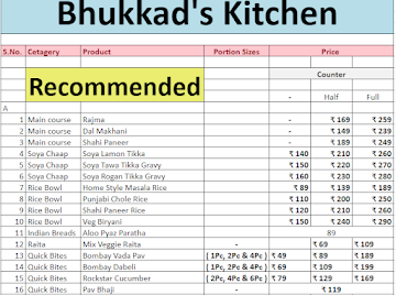 Bhukkad's Kitchen menu 