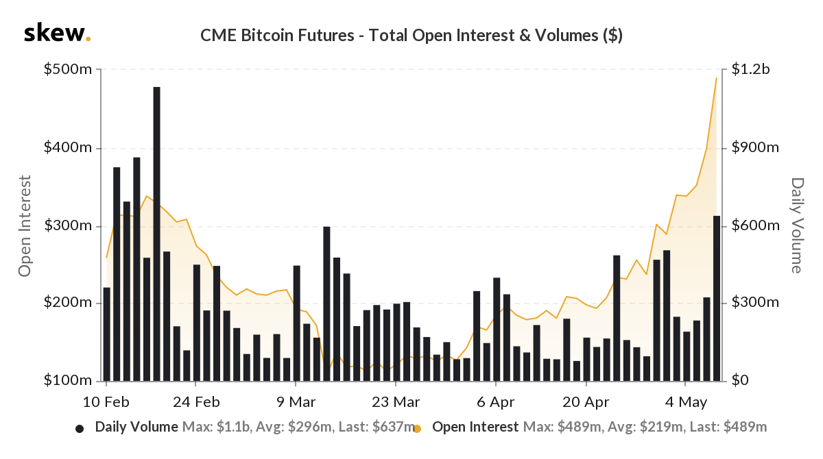 amber group macro bitcoin