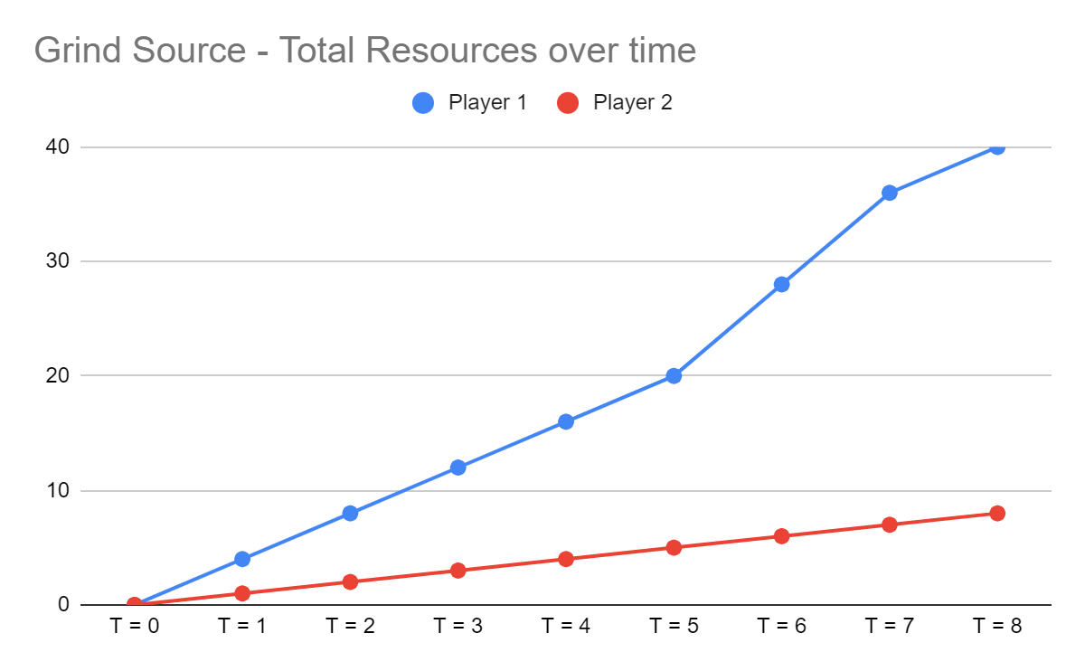 Dwarves Mining Idle - SteamSpy - All the data and stats about Steam games