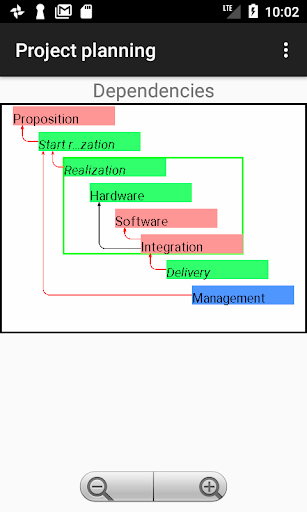Screenshot Project planning