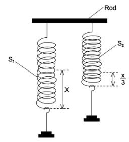 Elastic Energy