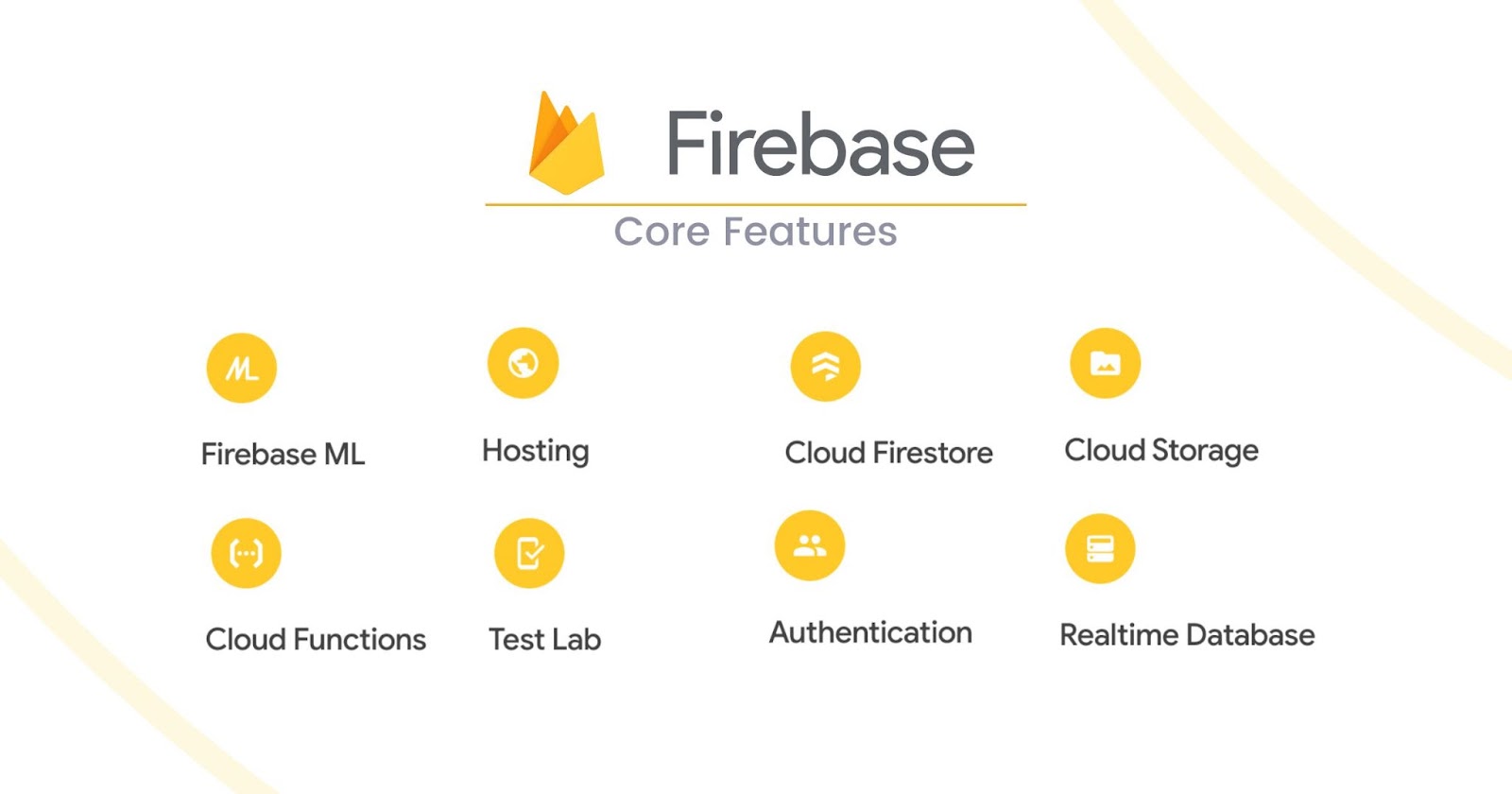 FlutterとFirebaseの主な機能