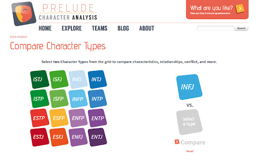 Prelude Character Analysis