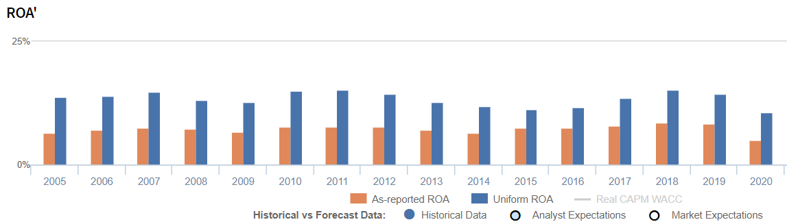 Financial Analysis LVMH 2013 & 2014