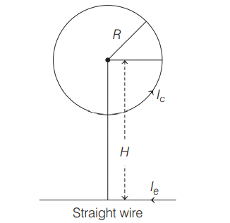 Magnetic Field due to a Current Element, Biot-Savart Law