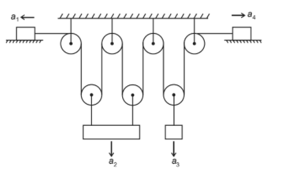 Constraint Relations