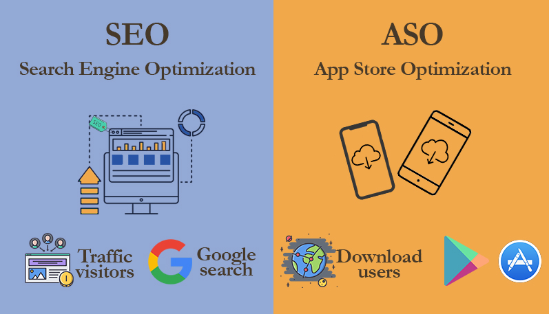 ASO vs SEO difference and similarities